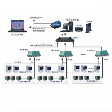 DNY-9000智能電力監(jiān)控系統(tǒng)